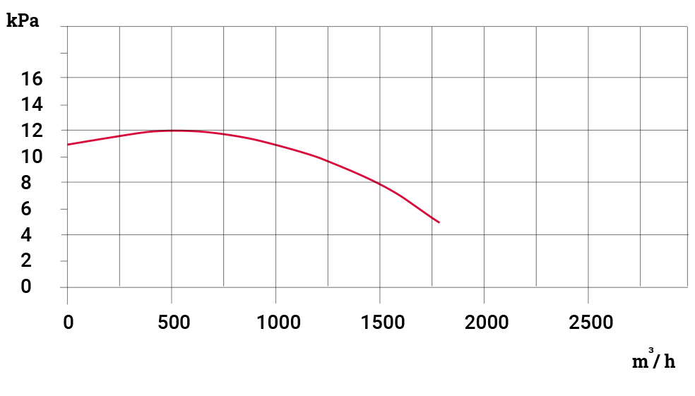 flaktkurva_1800EXM