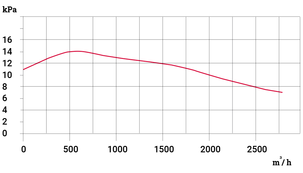 flaktkurva2800EXM
