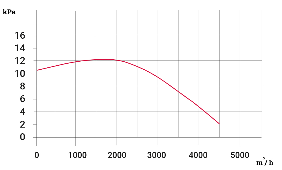flaktkurva4000CS