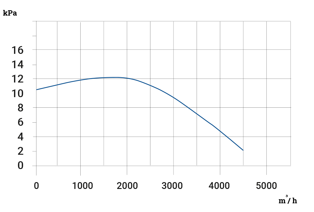 flaktkurva_4000csm