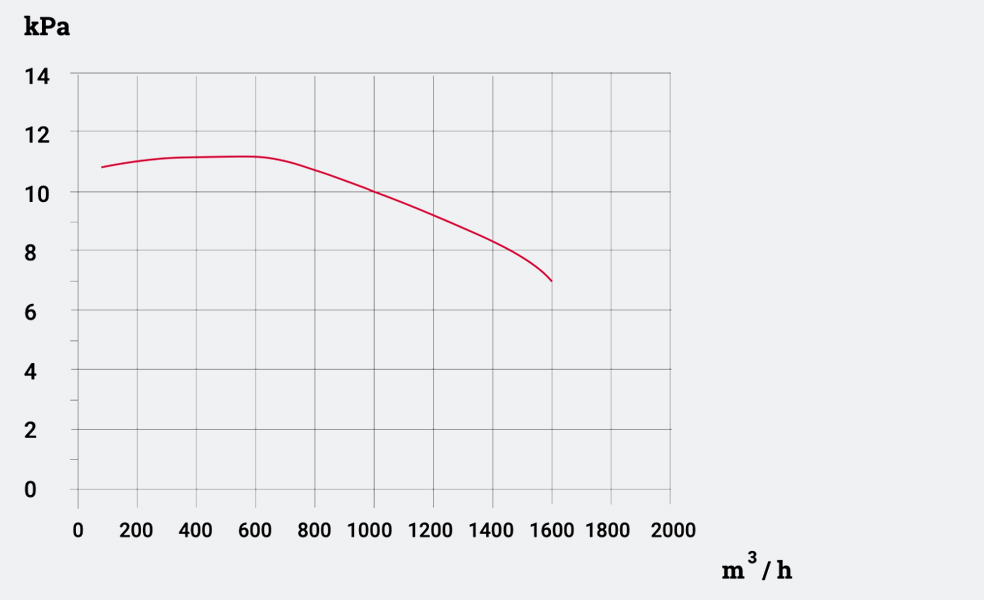 1600EX_flaktkurva3