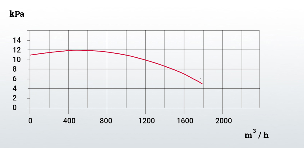 400EX_flaktkurva